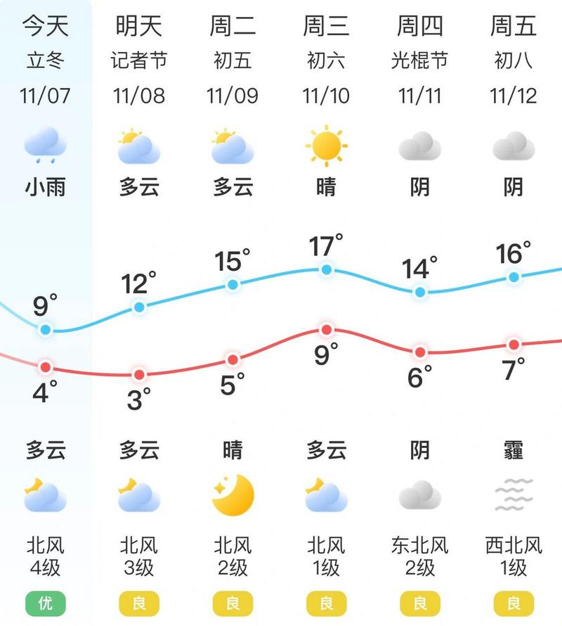 关于“长沙天气预报15天查询”你不知道的事-第3张图片 关于“长沙天气预报15天查询”你不知道的事-第3张图片