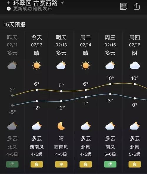 威海天气预报一周/威海天气预报一周7天查询结果-第4张图片 威海天气预报一周/威海天气预报一周7天查询结果-第4张图片