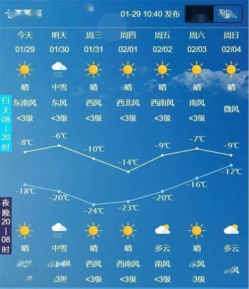 【松原天气/松原天气带气压全国天气网2345】-第3张图片 【松原天气/松原天气带气压全国天气网2345】-第3张图片