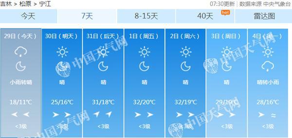 【松原天气/松原天气带气压全国天气网2345】-第5张图片 【松原天气/松原天气带气压全国天气网2345】-第5张图片