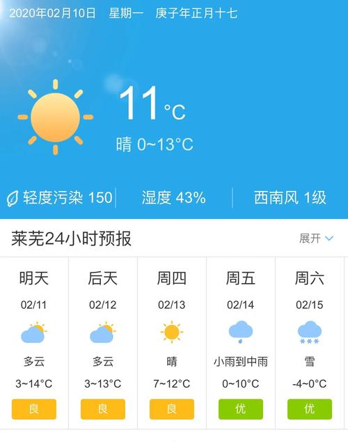 莱芜天气-莱芜天气预报最新40天查询结果-第2张图片 莱芜天气-莱芜天气预报最新40天查询结果-第2张图片
