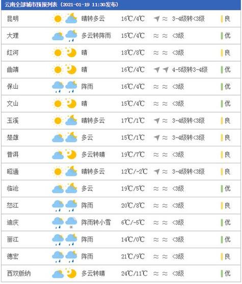 莱芜天气-莱芜天气预报最新40天查询结果-第8张图片 莱芜天气-莱芜天气预报最新40天查询结果-第8张图片