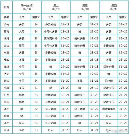 莱芜天气-莱芜天气预报最新40天查询结果-第10张图片 莱芜天气-莱芜天气预报最新40天查询结果-第10张图片
