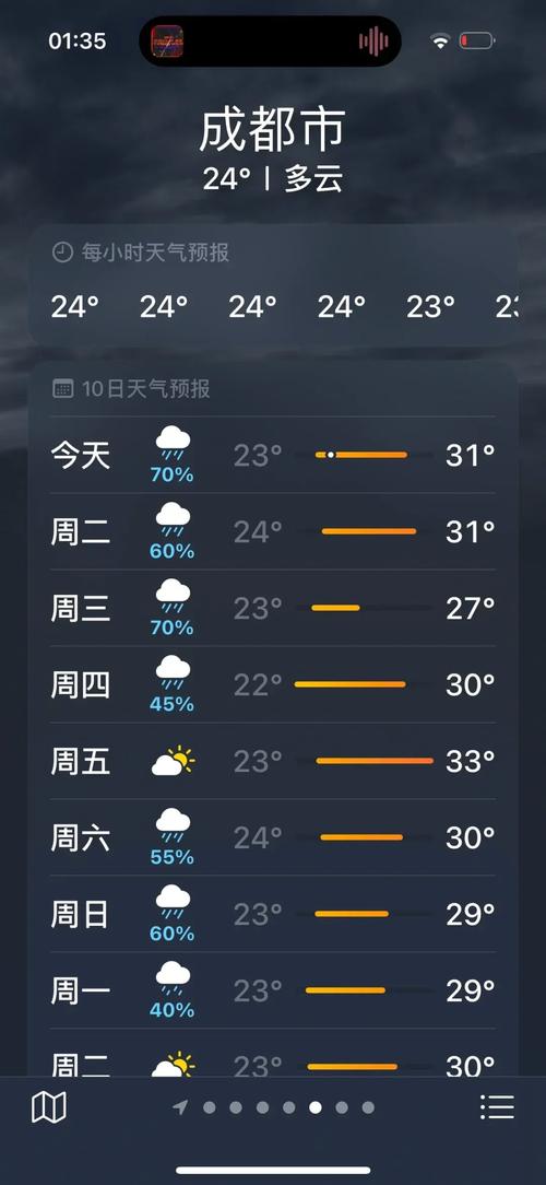 关于“娄底天气”你不知道的事-第2张图片 关于“娄底天气”你不知道的事-第2张图片