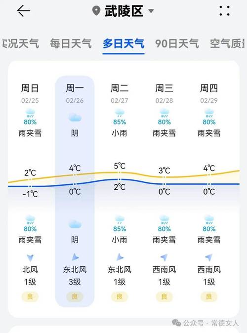关于“娄底天气”你不知道的事-第6张图片 关于“娄底天气”你不知道的事-第6张图片