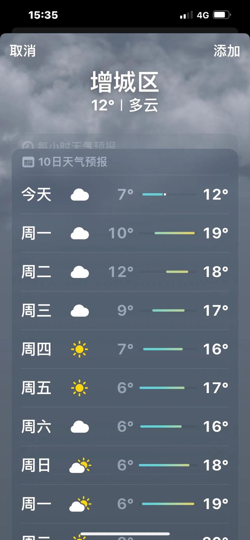 东莞天气预报一周-东莞天气预报?-第4张图片 东莞天气预报一周-东莞天气预报?-第4张图片