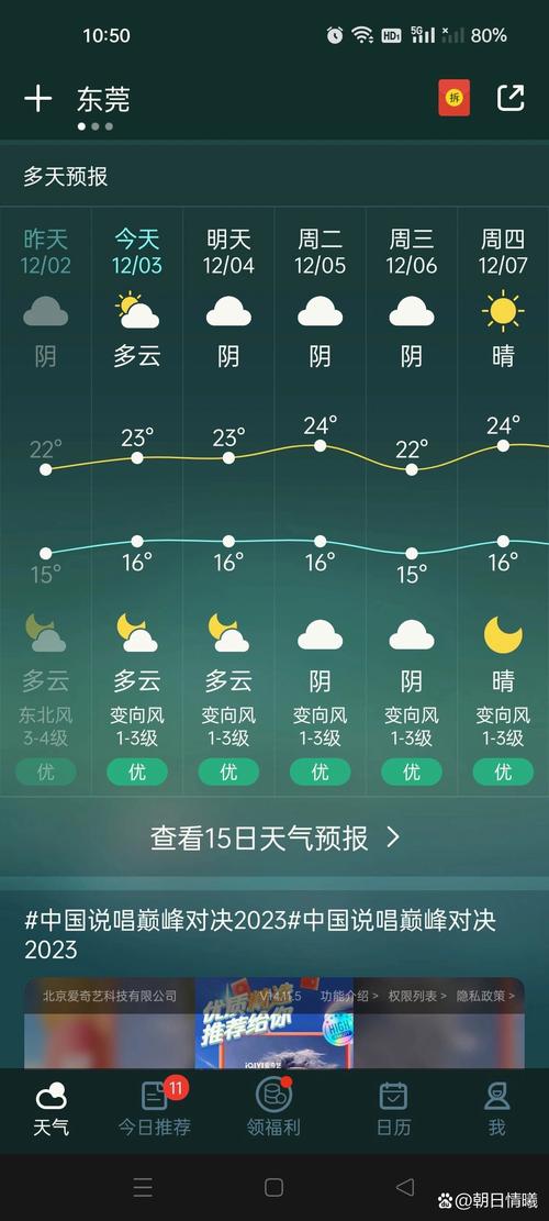 东莞天气预报一周-东莞天气预报?-第5张图片 东莞天气预报一周-东莞天气预报?-第5张图片