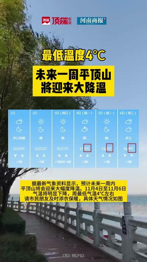 平顶山天气预报/平顶山天气预报最新7天查询-第6张图片 平顶山天气预报/平顶山天气预报最新7天查询-第6张图片