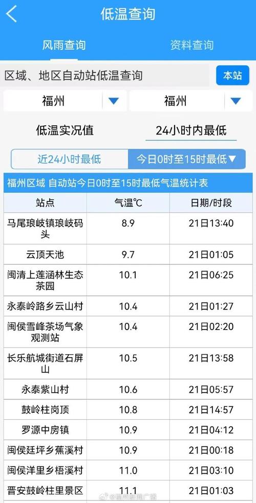 【莆田天气预报/莆田天气预报7天准确】-第1张图片 【莆田天气预报/莆田天气预报7天准确】-第1张图片