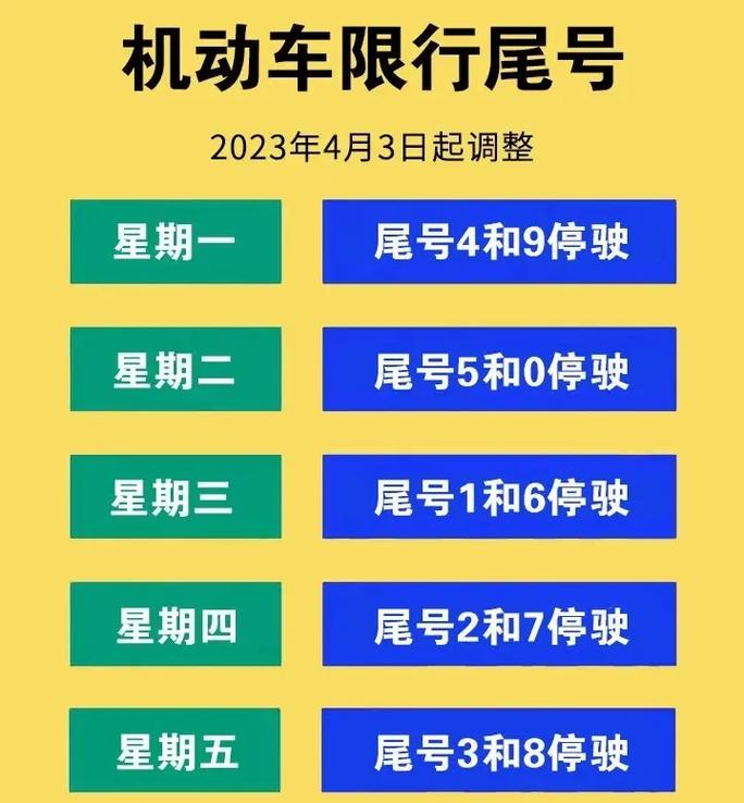 关于“保定限号一天拍几次”你不知道的事-第4张图片 关于“保定限号一天拍几次”你不知道的事-第4张图片
