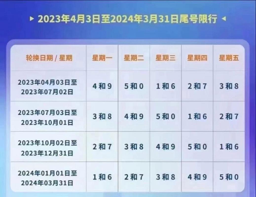 关于“保定限号一天拍几次”你不知道的事-第5张图片 关于“保定限号一天拍几次”你不知道的事-第5张图片