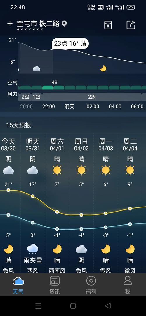 泰州天气预报15天,泰州天气预报15天准确一览表-第4张图片 泰州天气预报15天,泰州天气预报15天准确一览表-第4张图片