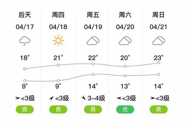 泰州天气预报15天,泰州天气预报15天准确一览表-第6张图片 泰州天气预报15天,泰州天气预报15天准确一览表-第6张图片