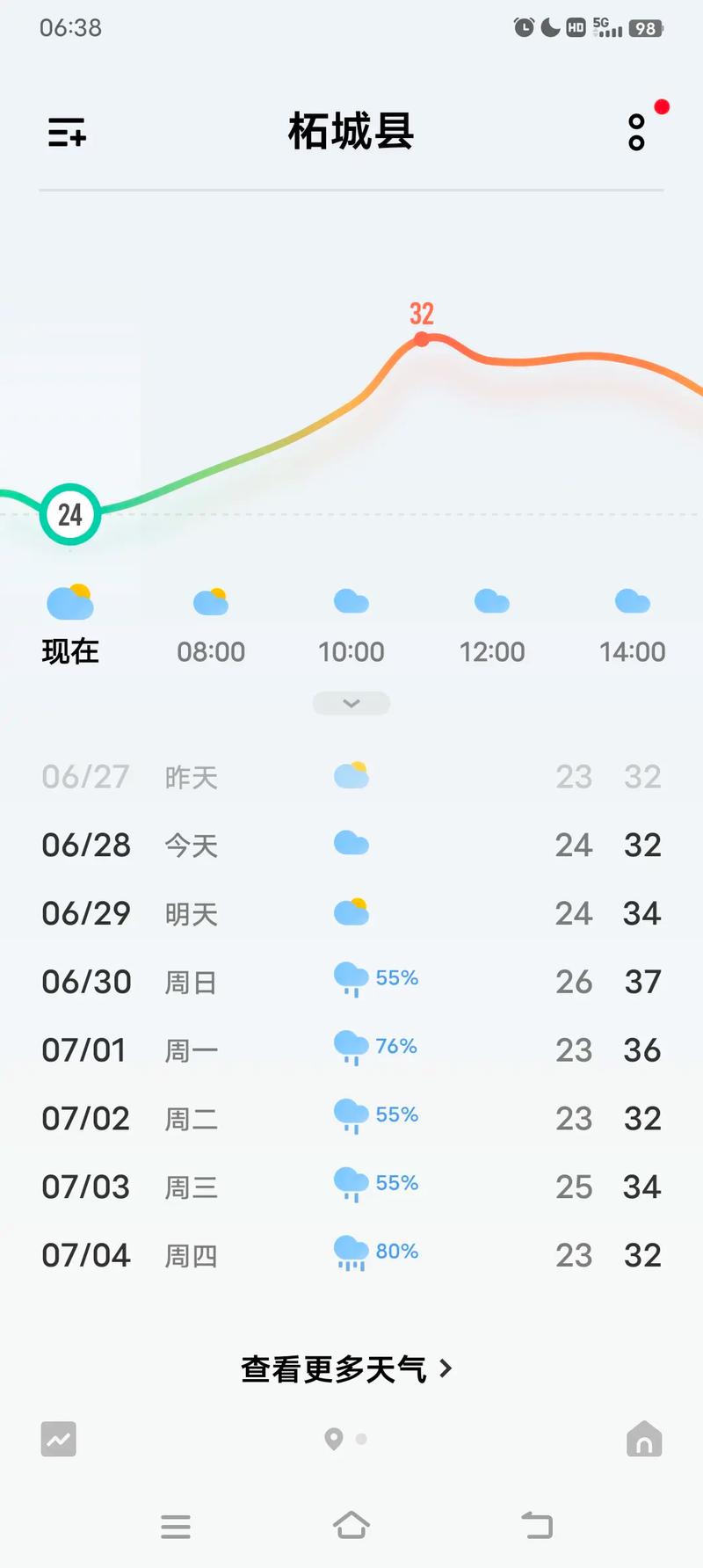泰州天气预报15天,泰州天气预报15天准确一览表-第7张图片 泰州天气预报15天,泰州天气预报15天准确一览表-第7张图片