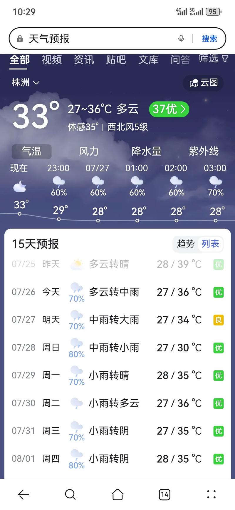 淮南天气,淮南天气预报田家庵-第3张图片 淮南天气,淮南天气预报田家庵-第3张图片