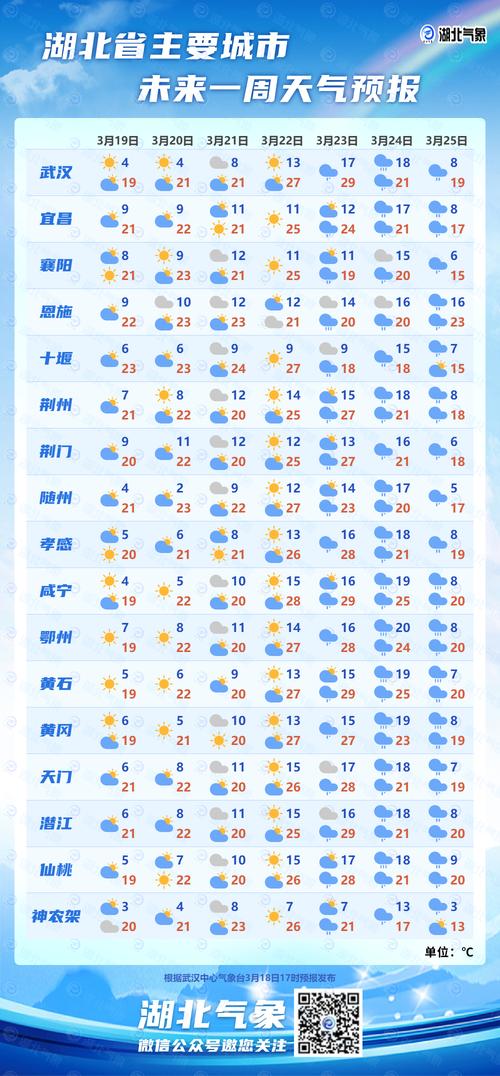 淮南天气,淮南天气预报田家庵-第4张图片 淮南天气,淮南天气预报田家庵-第4张图片