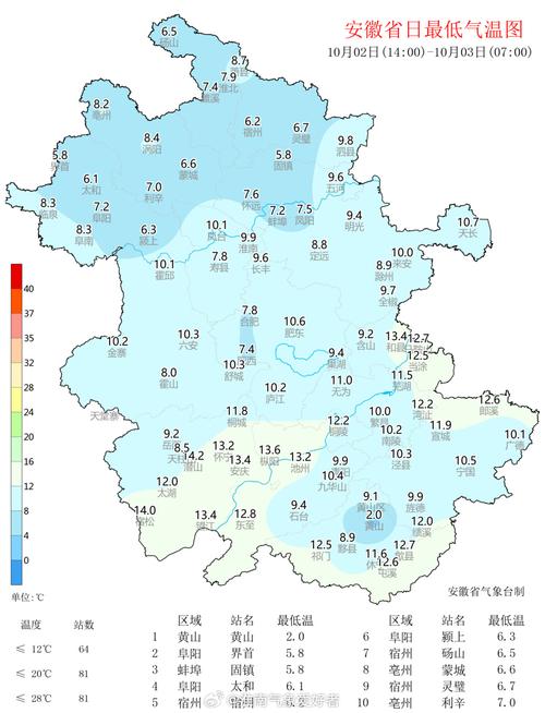 淮南天气,淮南天气预报田家庵-第6张图片 淮南天气,淮南天气预报田家庵-第6张图片