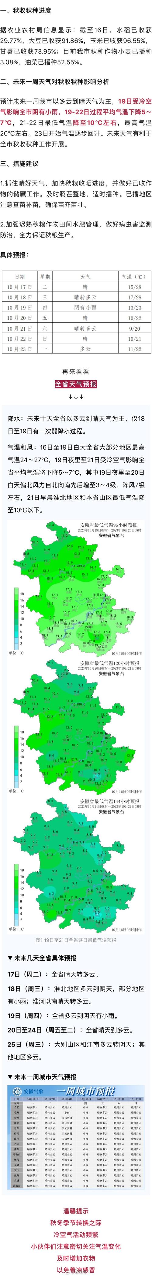 淮南天气,淮南天气预报田家庵-第8张图片 淮南天气,淮南天气预报田家庵-第8张图片