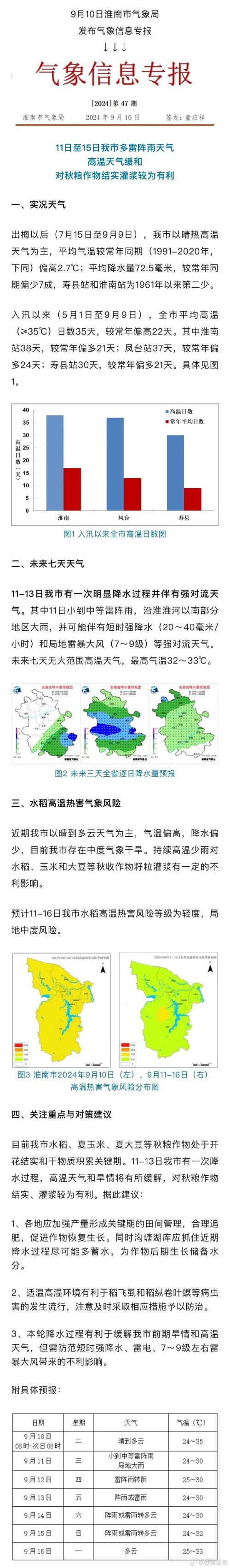 淮南天气,淮南天气预报田家庵-第9张图片 淮南天气,淮南天气预报田家庵-第9张图片