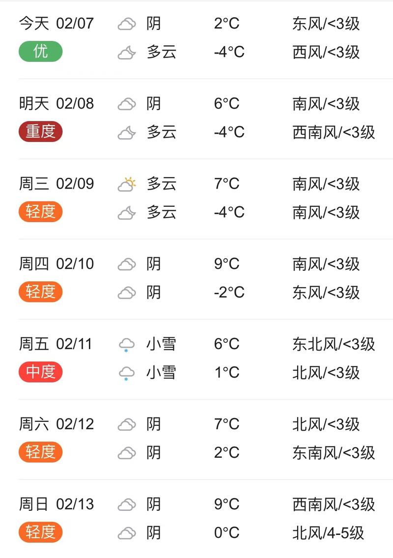 漯河天气预报查询-漯河天气预报查询今日-第3张图片 漯河天气预报查询-漯河天气预报查询今日-第3张图片
