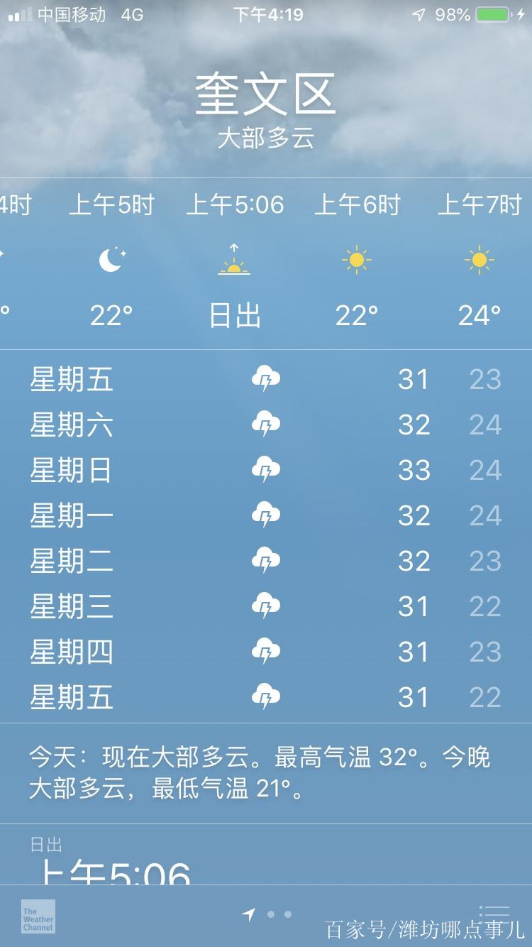 潍坊天气预报查询-潍坊天气预报未来40天-第5张图片 潍坊天气预报查询-潍坊天气预报未来40天-第5张图片