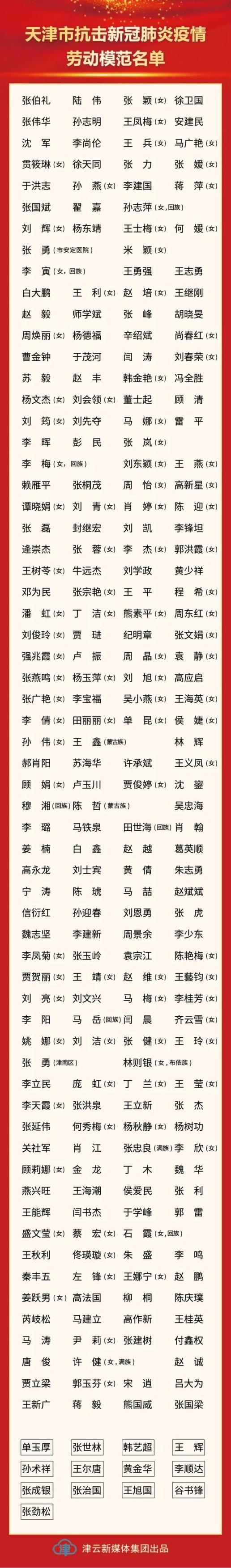 全国抗击新冠肺炎疫情表彰大会-全国抗击新冠肺炎疫情表彰大会人民英雄-第5张图片 全国抗击新冠肺炎疫情表彰大会-全国抗击新冠肺炎疫情表彰大会人民英雄-第5张图片