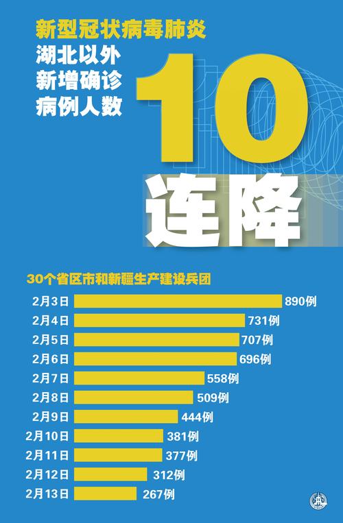 关于“湖北疫情”你不知道的事-第3张图片 关于“湖北疫情”你不知道的事-第3张图片