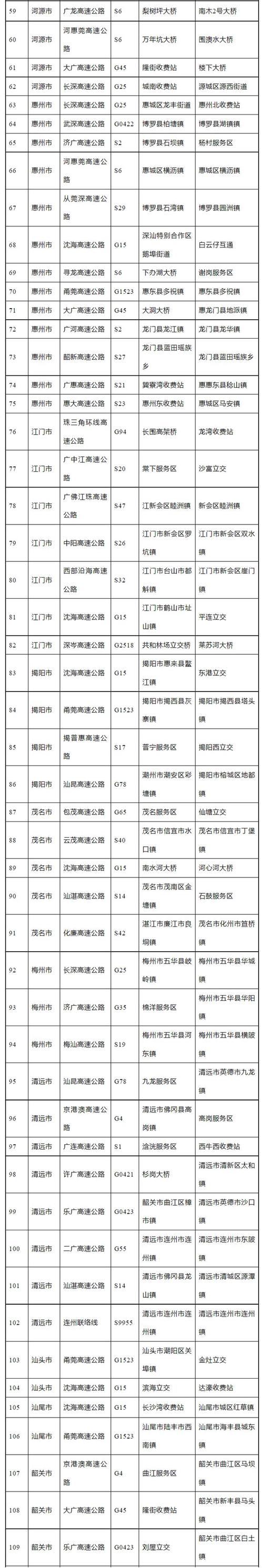 关于“深圳限号规则”你不知道的事-第6张图片 关于“深圳限号规则”你不知道的事-第6张图片