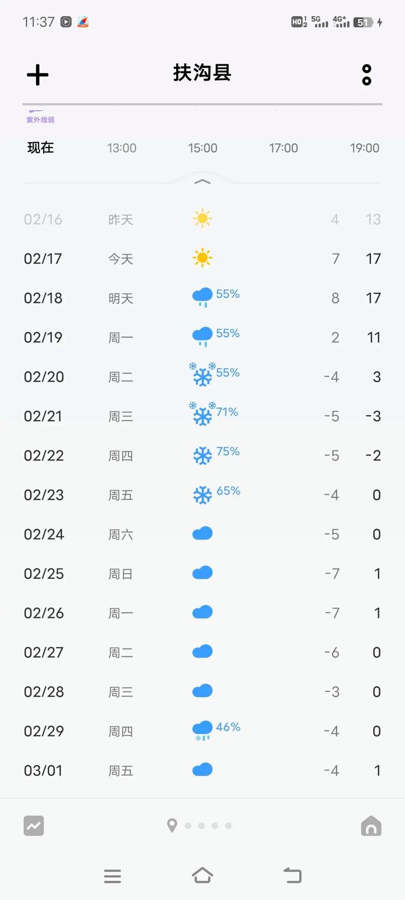 邓州天气-邓州天气预报15天查询-第8张图片 邓州天气-邓州天气预报15天查询-第8张图片