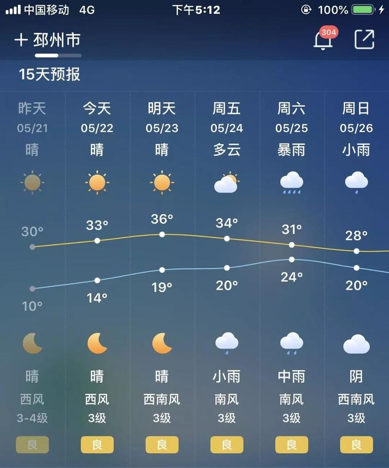 关于“邳州天气预报”你不知道的事-第2张图片 关于“邳州天气预报”你不知道的事-第2张图片