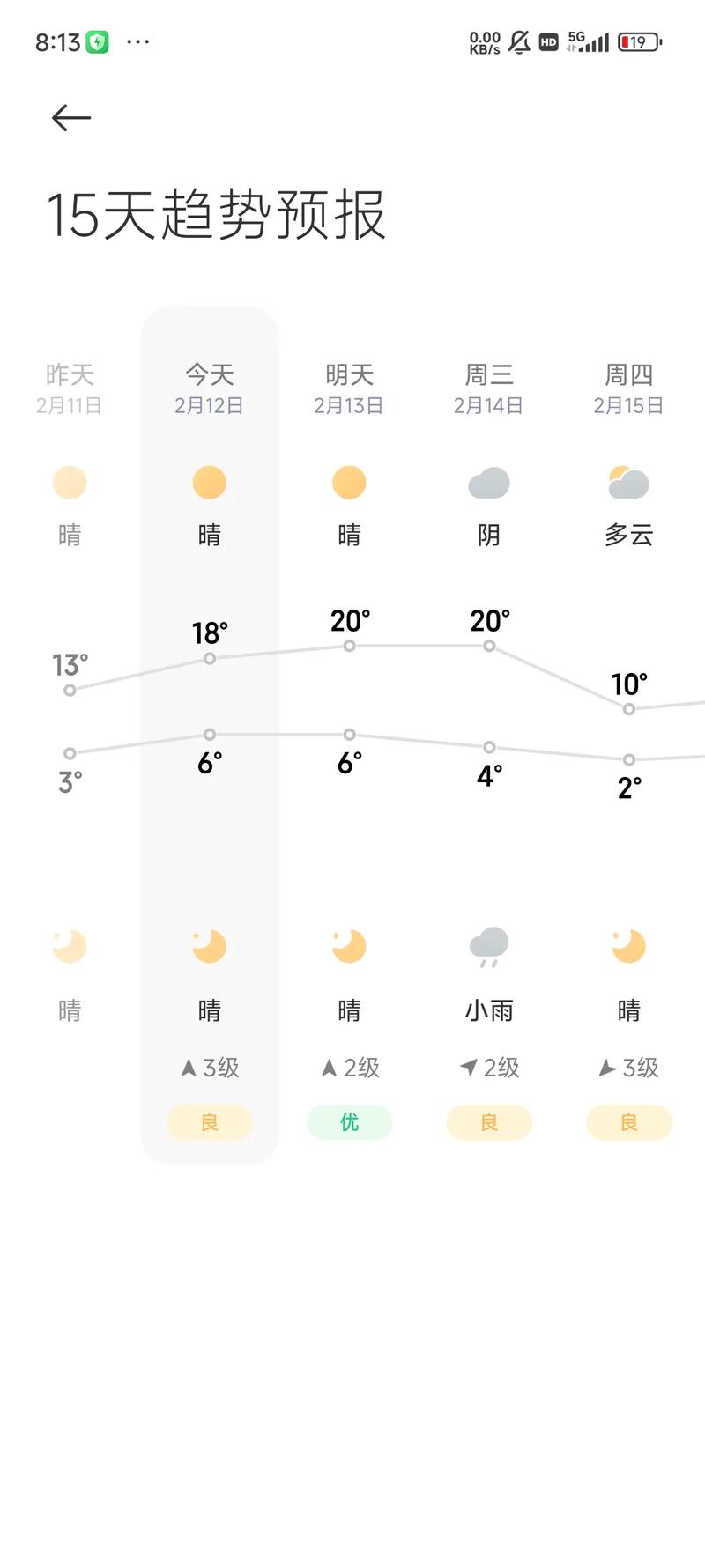 关于“邳州天气预报”你不知道的事-第4张图片 关于“邳州天气预报”你不知道的事-第4张图片