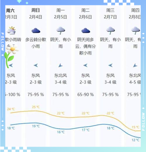 广东深圳明天天气/深圳明天气温多少-第9张图片 广东深圳明天天气/深圳明天气温多少-第9张图片