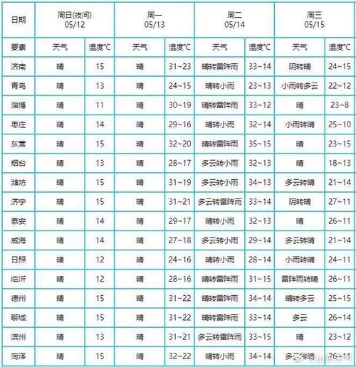 山东临沂天气/山东临沂天气预报今明后三天-第3张图片 山东临沂天气/山东临沂天气预报今明后三天-第3张图片