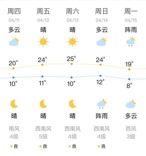关于“沈阳一周天气”你不知道的事-第7张图片 关于“沈阳一周天气”你不知道的事-第7张图片