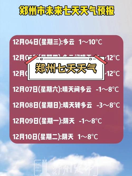 郑州天气一周-郑州天气一周预报-第2张图片 郑州天气一周-郑州天气一周预报-第2张图片