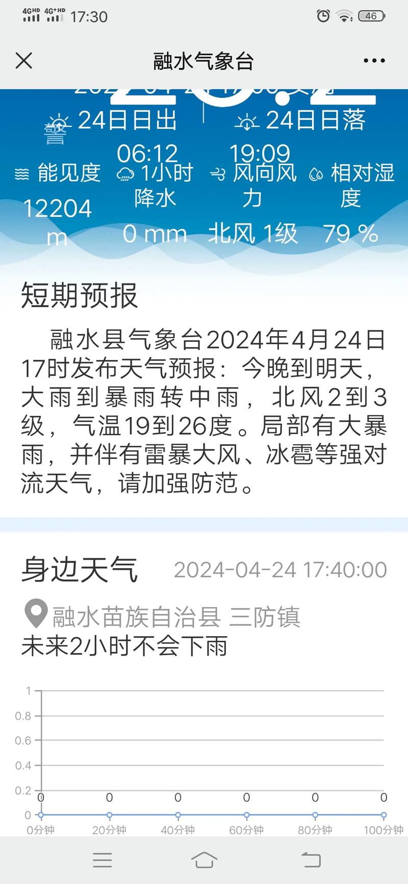 【阜新市天气预报/阜新市天气预报十五天】-第4张图片 【阜新市天气预报/阜新市天气预报十五天】-第4张图片
