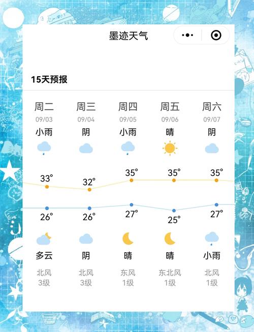 关于“湖南湘潭天气预报”你不知道的事-第4张图片 关于“湖南湘潭天气预报”你不知道的事-第4张图片