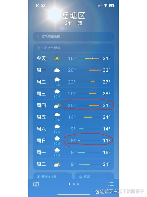 关于“湖南湘潭天气预报”你不知道的事-第7张图片 关于“湖南湘潭天气预报”你不知道的事-第7张图片