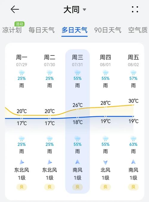 山西大同天气,山西大同天气预报30天查询一个月-第2张图片 山西大同天气,山西大同天气预报30天查询一个月-第2张图片