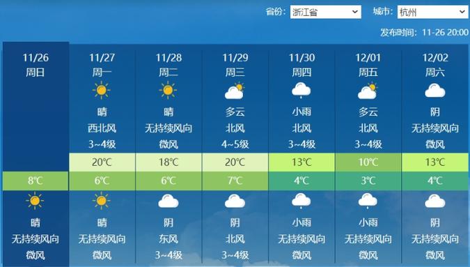 【杭州未来一周天气/未来杭州一周天气预报】-第2张图片 【杭州未来一周天气/未来杭州一周天气预报】-第2张图片