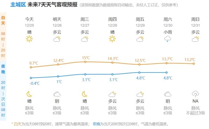 【杭州未来一周天气/未来杭州一周天气预报】-第8张图片 【杭州未来一周天气/未来杭州一周天气预报】-第8张图片