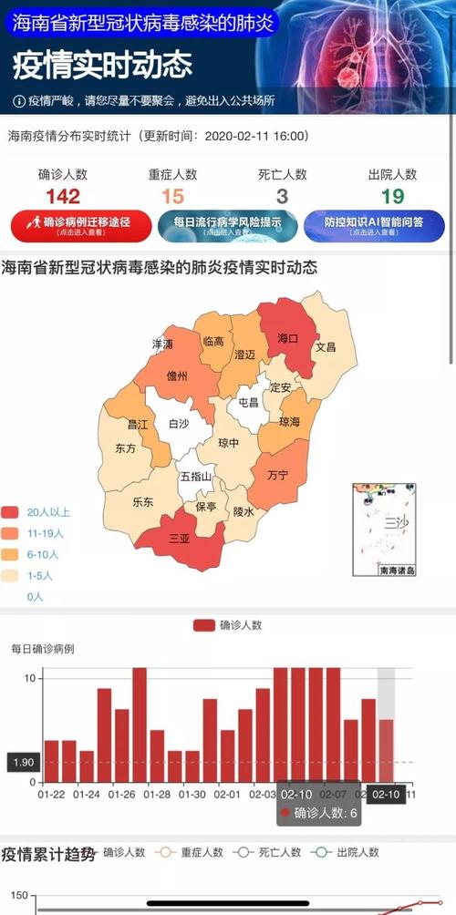 五指山市疫情/五指山疫情最新消息今天-第5张图片 五指山市疫情/五指山疫情最新消息今天-第5张图片