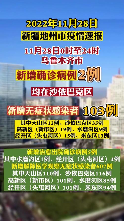石河子疫情,石河子疫情封城时间表-第3张图片 石河子疫情,石河子疫情封城时间表-第3张图片