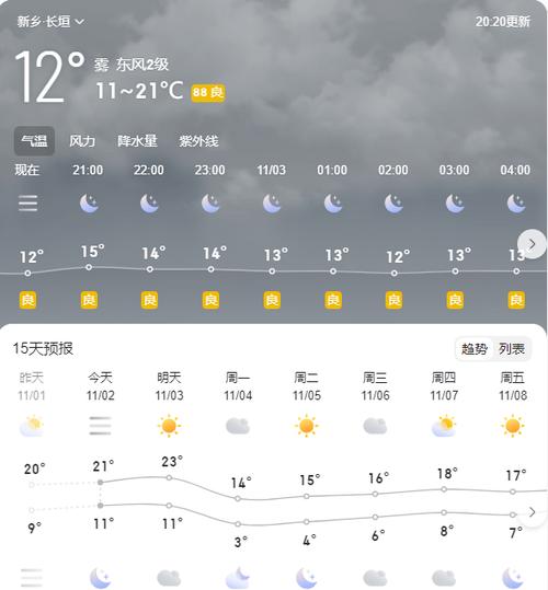 【新乡市天气预报/新乡市天气预报15天查询百度】-第4张图片 【新乡市天气预报/新乡市天气预报15天查询百度】-第4张图片