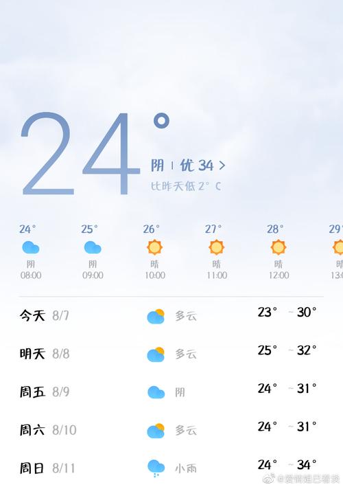 【新乡市天气预报/新乡市天气预报15天查询百度】-第5张图片 【新乡市天气预报/新乡市天气预报15天查询百度】-第5张图片