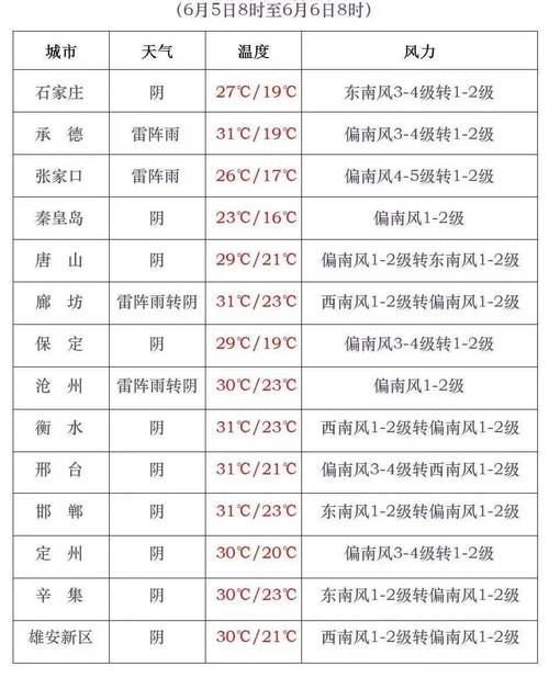 衡水天气预报一周/衡水天气气预报-第3张图片 衡水天气预报一周/衡水天气气预报-第3张图片