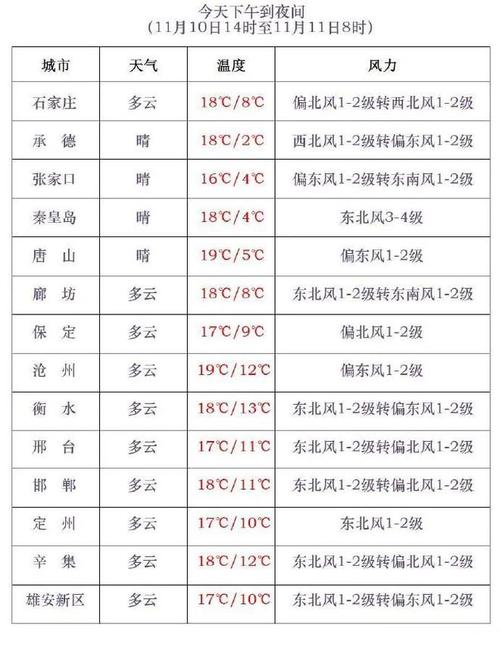衡水天气预报一周/衡水天气气预报-第4张图片 衡水天气预报一周/衡水天气气预报-第4张图片