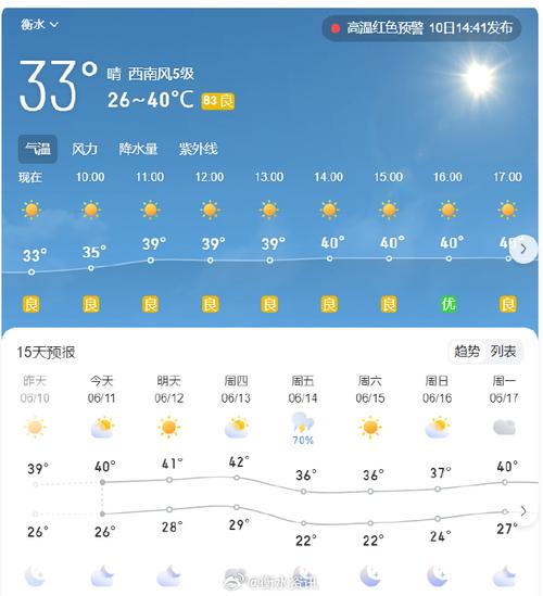 衡水天气预报一周/衡水天气气预报-第6张图片 衡水天气预报一周/衡水天气气预报-第6张图片