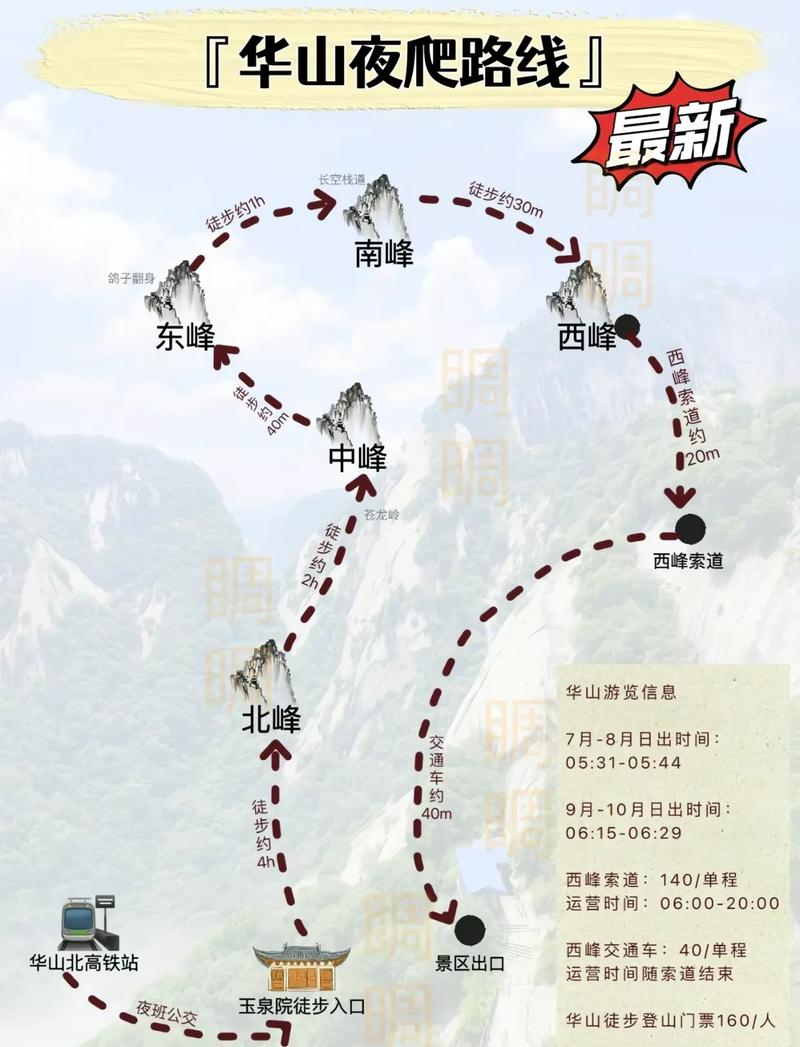 华阴天气,华山天气-第3张图片 华阴天气,华山天气-第3张图片