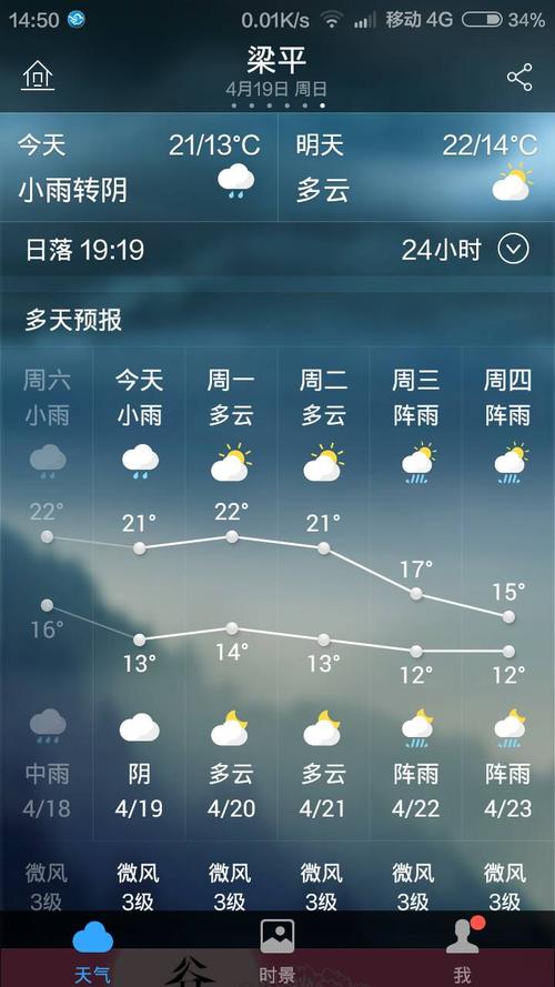 关于“梁平天气”你不知道的事-第4张图片 关于“梁平天气”你不知道的事-第4张图片